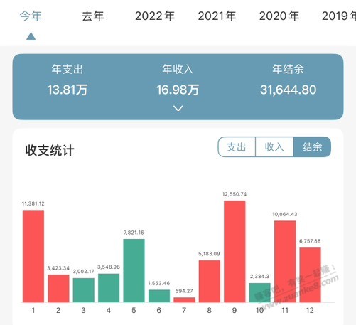 工作一年-挣了3w-只能明年再努力了-惠小助(52huixz.com)