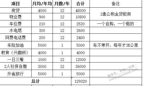 最后一天，也来大致盘点一下全年收支情况 - 线报酷