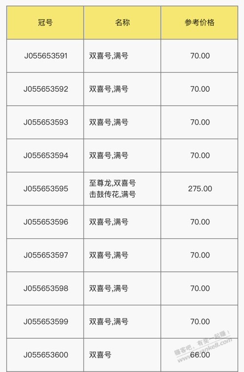 卧槽 错过88888 - 线报酷