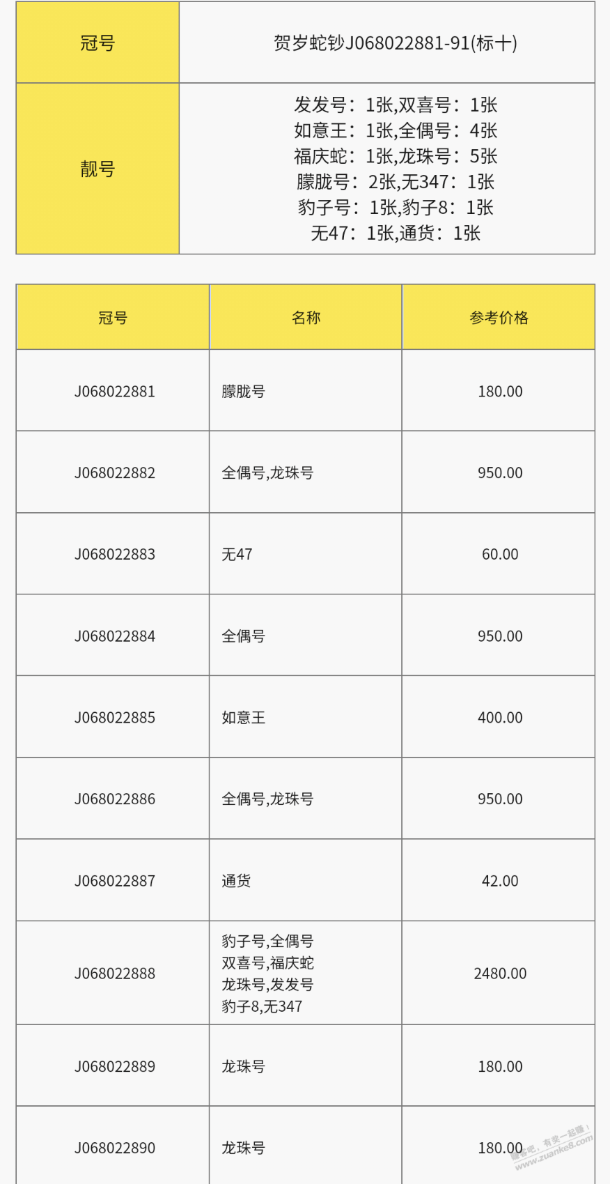 蛇钞估价7646，卖6000能卖掉吗 - 线报酷