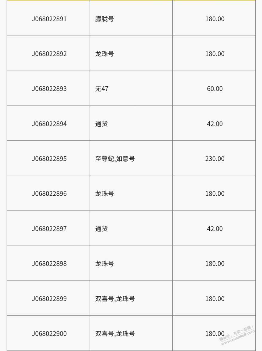 蛇钞估价7646，卖6000能卖掉吗 - 线报酷