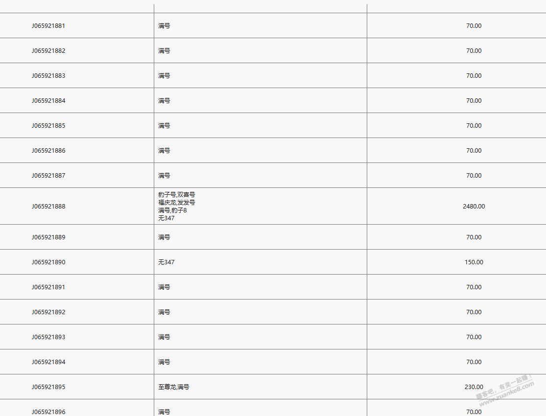 好不容易领到9999+0000只估了这么点 - 线报酷