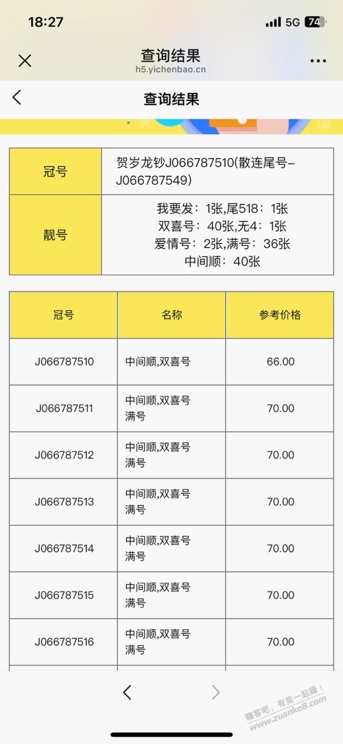 请大家帮忙估个价，有果 - 线报酷