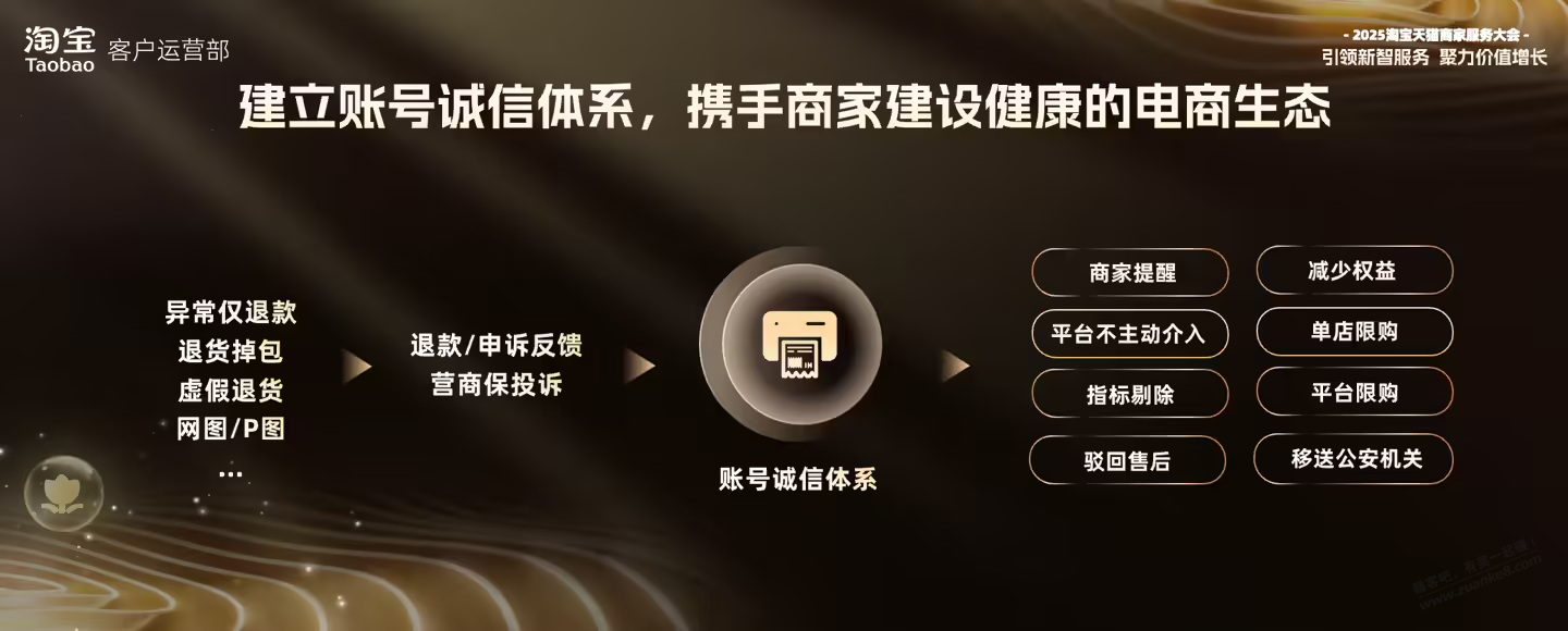 淘宝天猫将建立电商行业首个账号诚信体系，严打职业羊毛党 - 线报迷