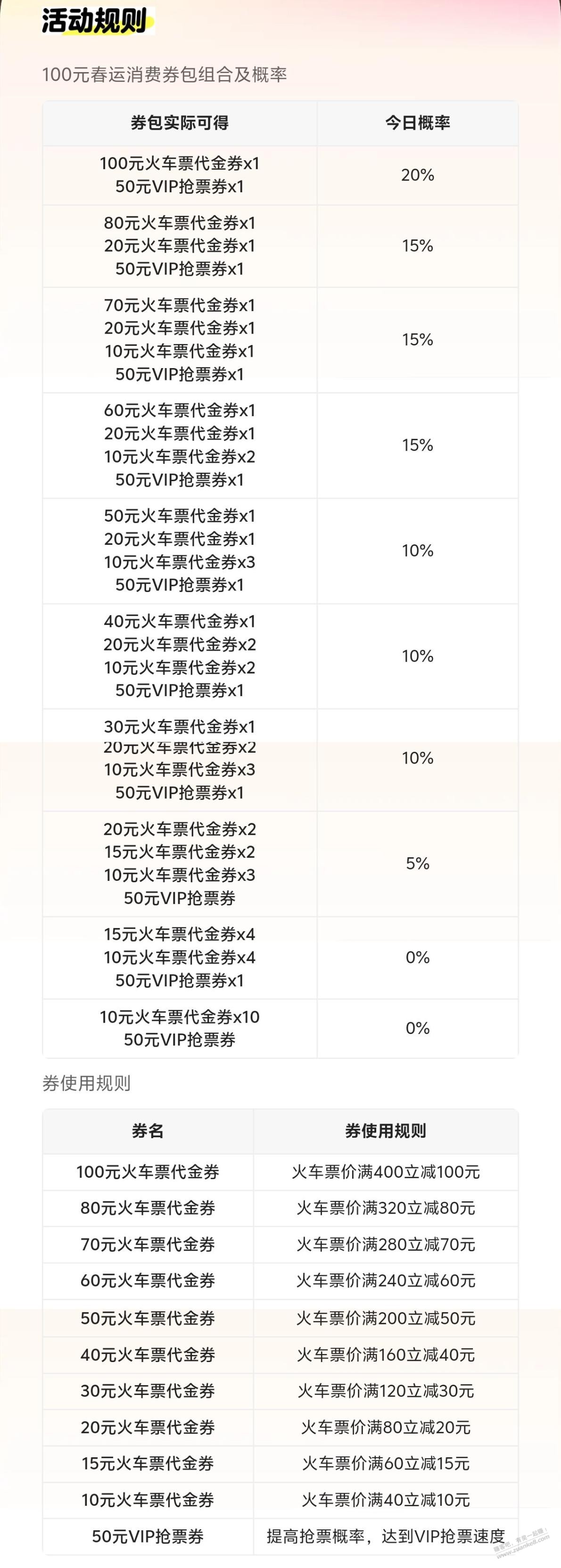 发个火车票的羊毛 - 线报酷