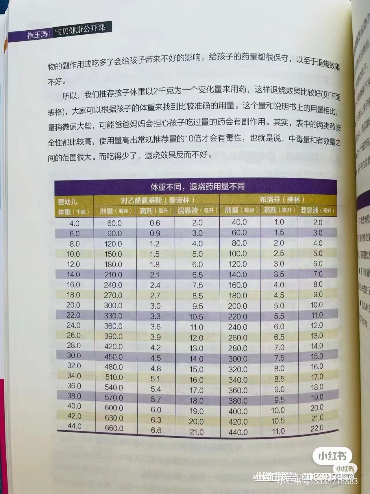 看有小孩吃了美林不退烧的 - 线报迷