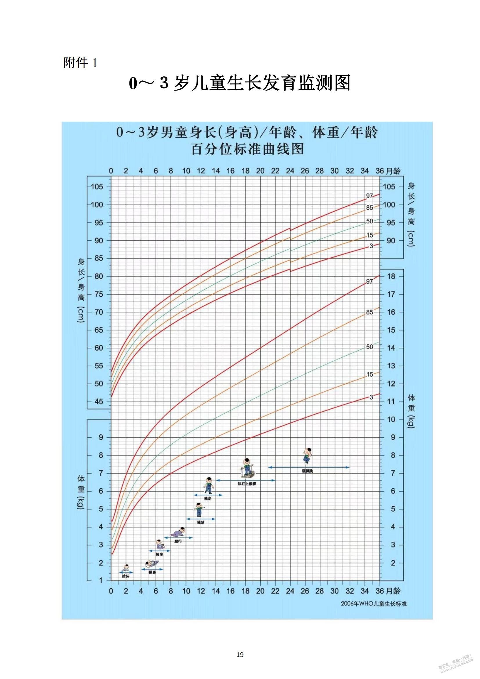 奶爸奶妈来！卫健委发的0-3岁育儿重点 - 线报迷