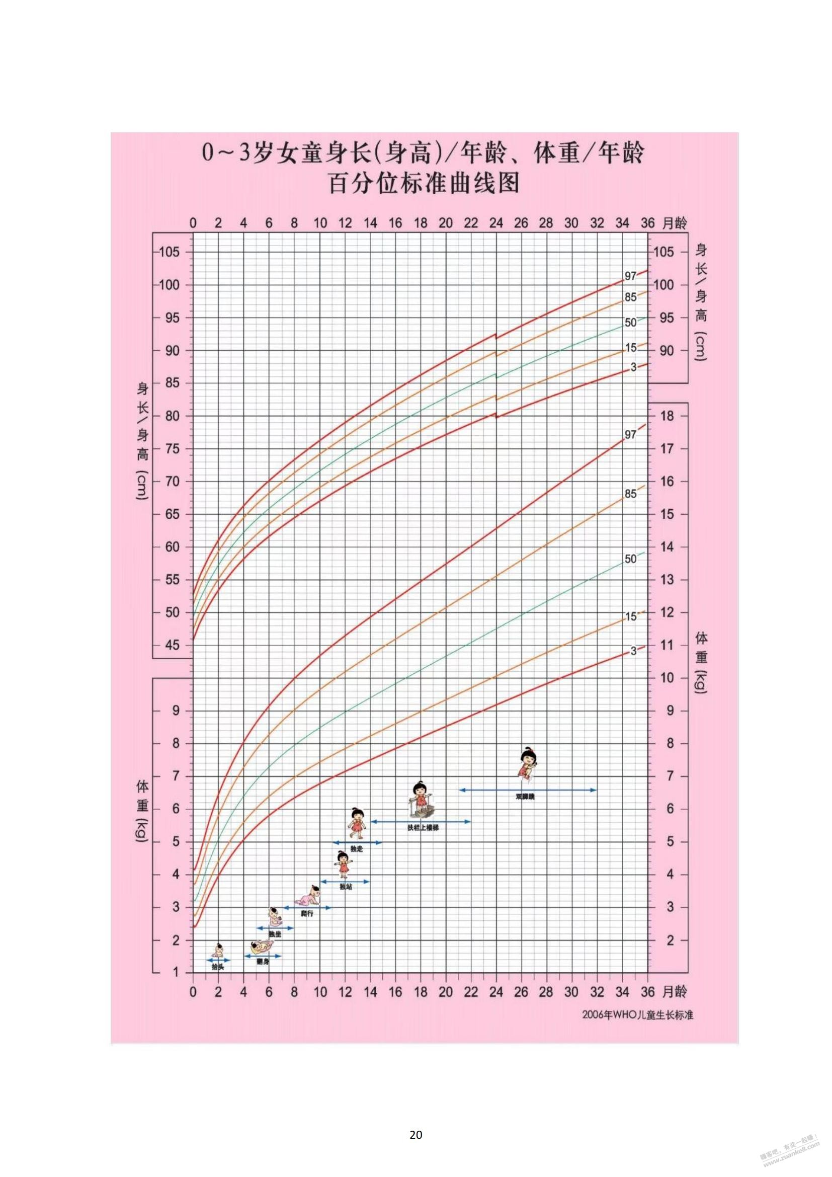 奶爸奶妈来！卫健委发的0-3岁育儿重点 - 线报迷
