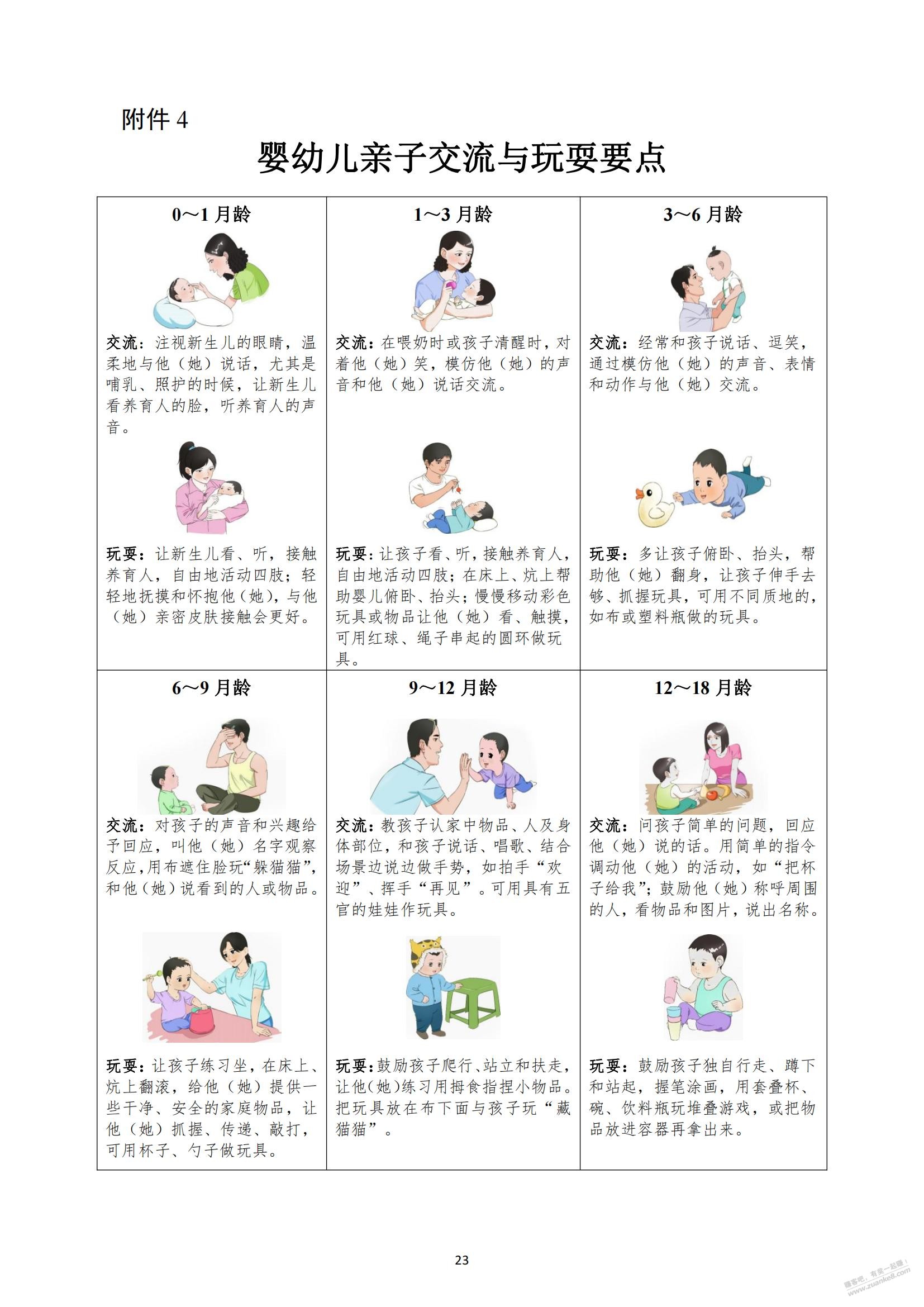 奶爸奶妈来！卫健委发的0-3岁育儿重点 - 线报迷