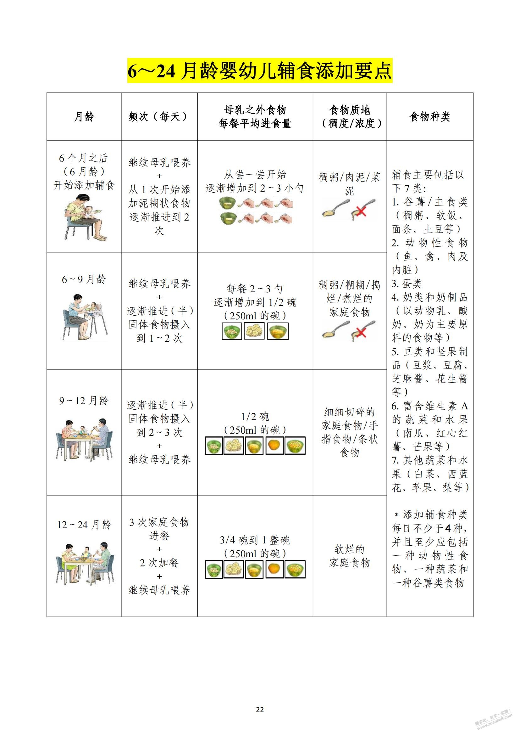 奶爸奶妈来！卫健委发的0-3岁育儿重点 - 线报迷