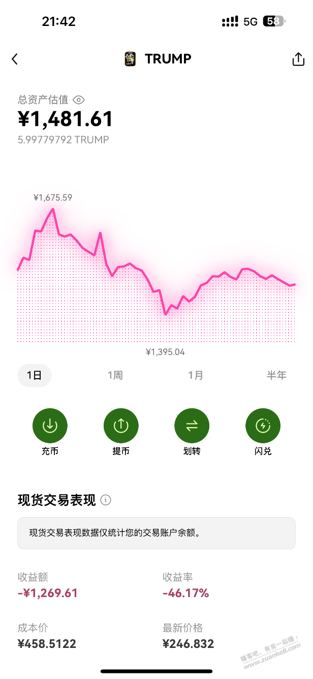 以后不跟风了，听吧友的，又亏了1000多，这个年都过不好了 - 线报迷