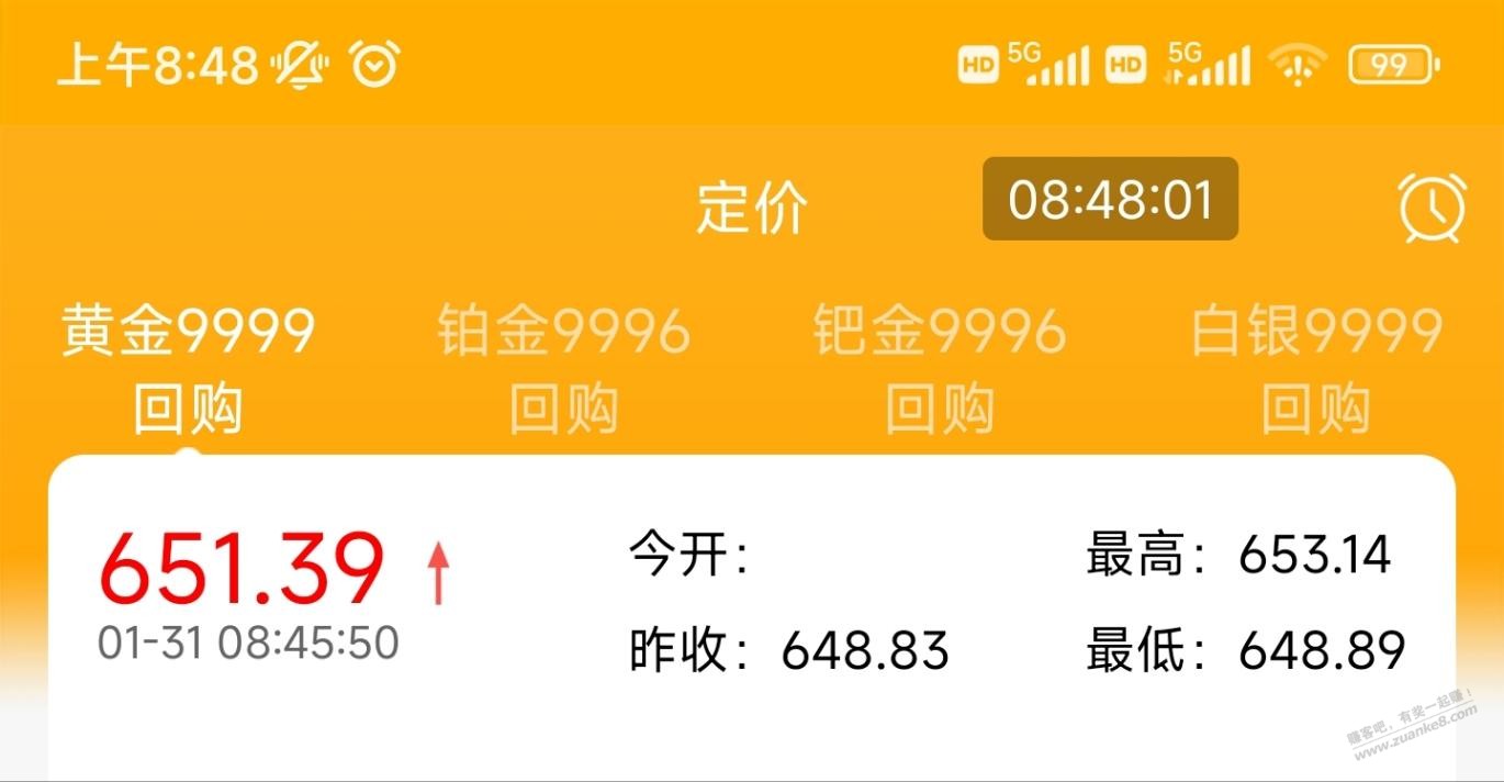 已破650-时间证明我的预测是正确的