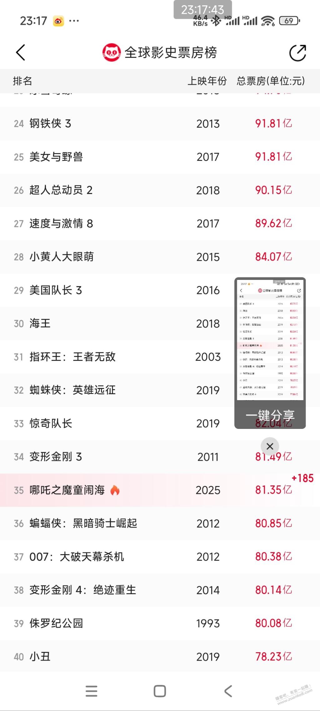 哪吒最新站报 - 线报迷