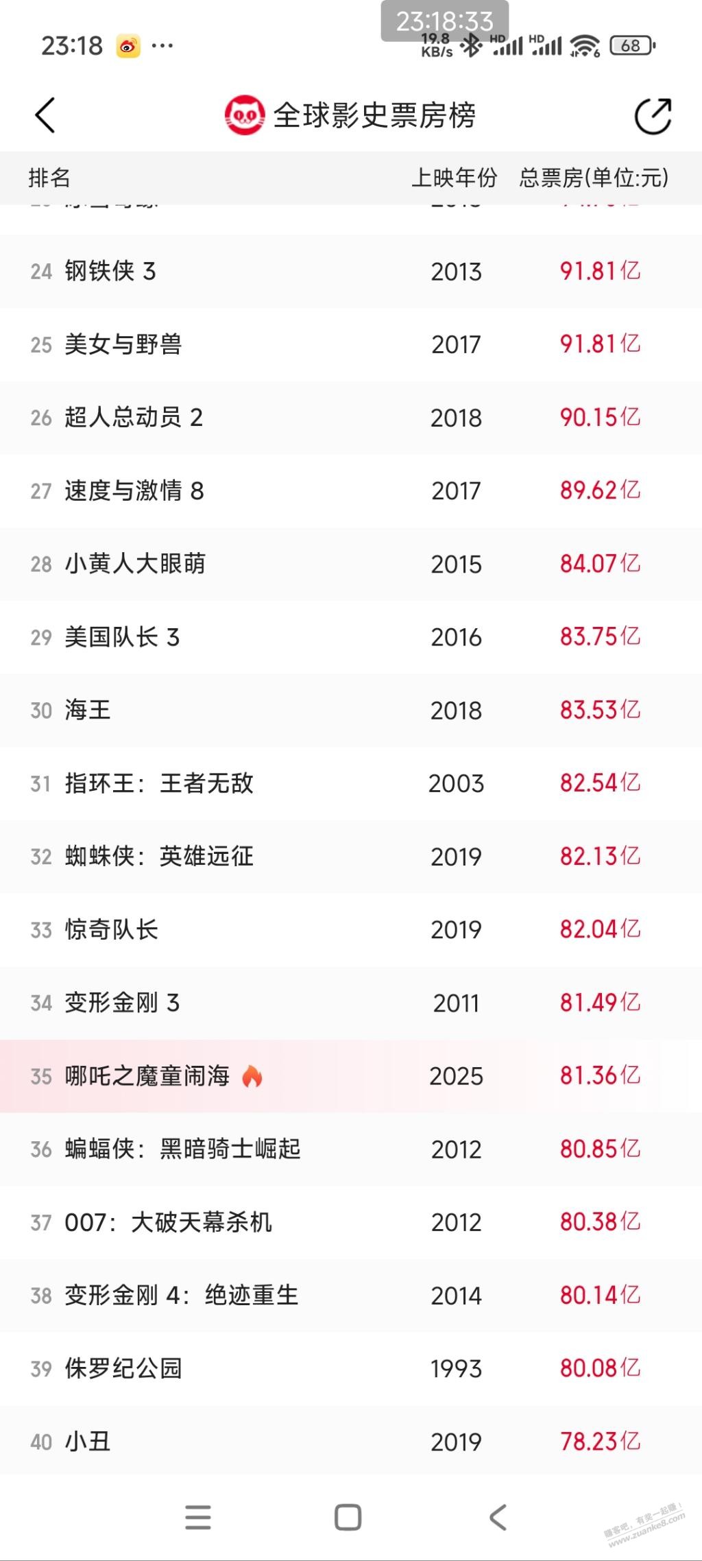 哪吒最新站报 - 线报迷