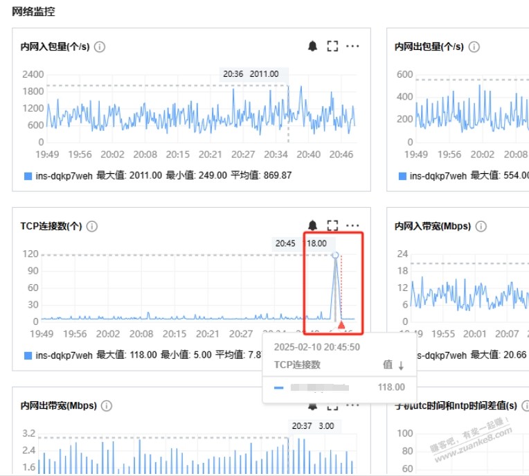 业务量极小的服务器TCP连接数突增-惠小助(52huixz.com)