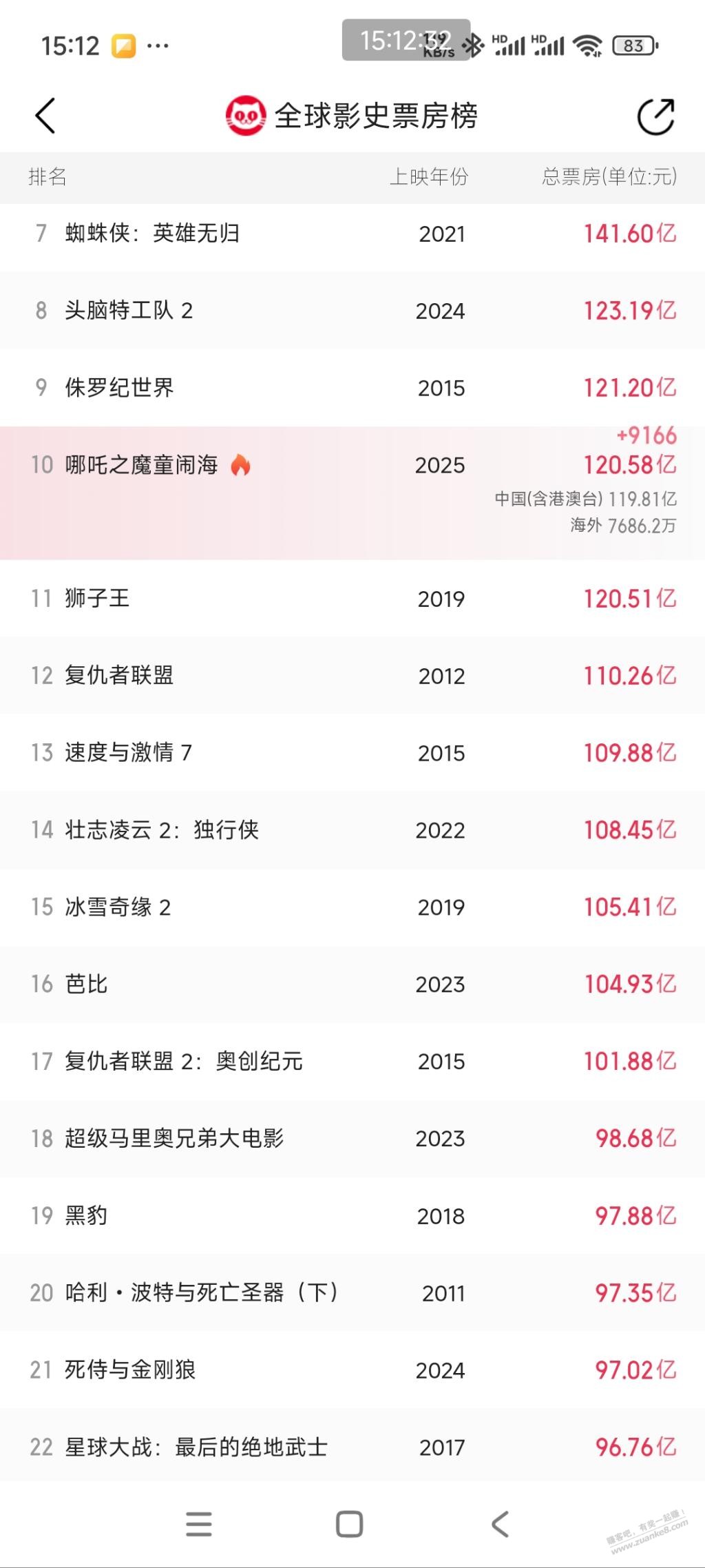 哪吒第10了 - 线报迷