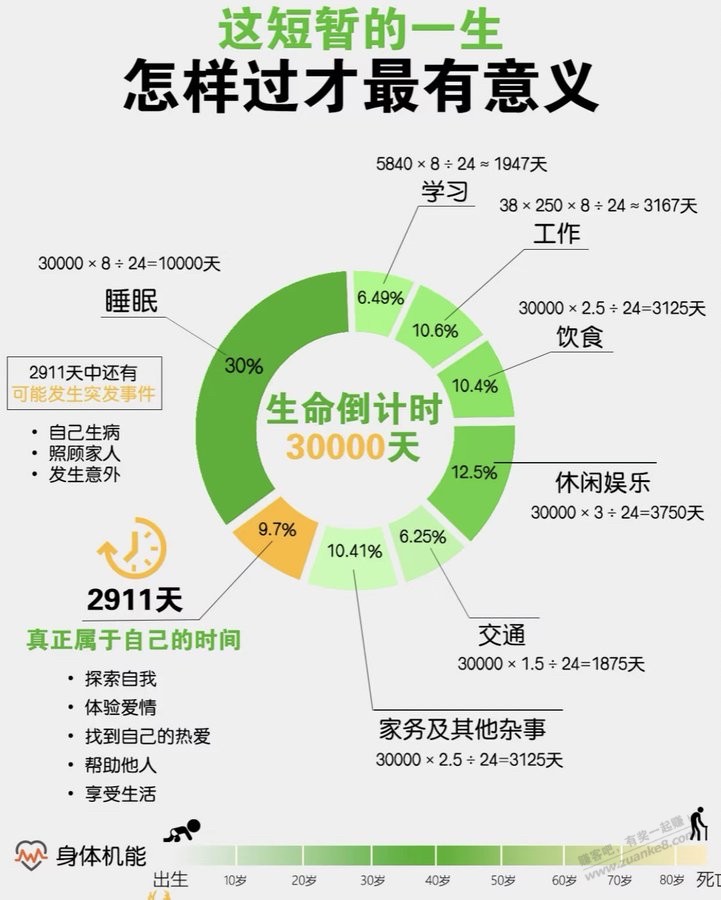 这短暂的一生，怎样过才最有意义 - 线报迷