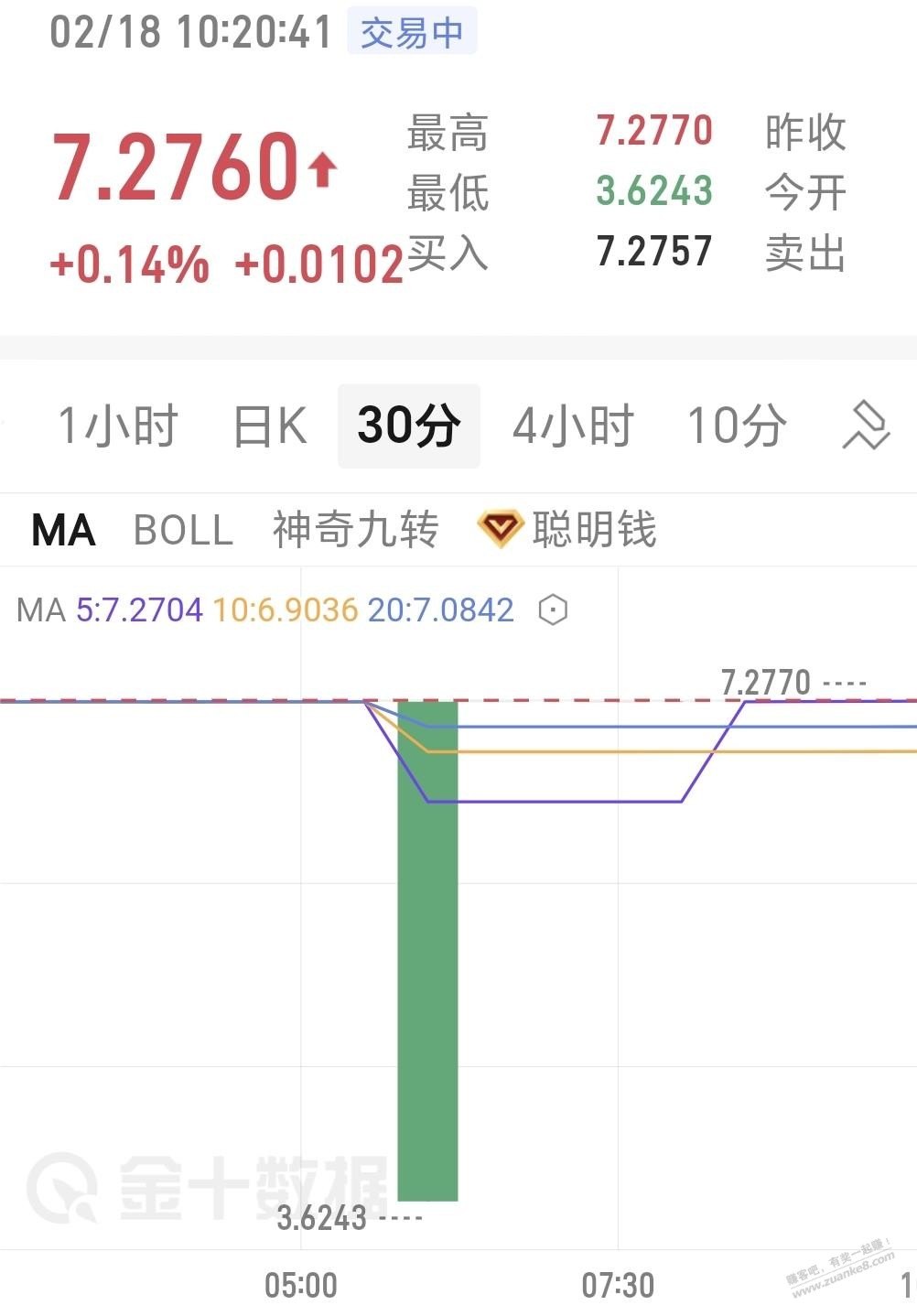 这价格有人换到没 - 线报迷