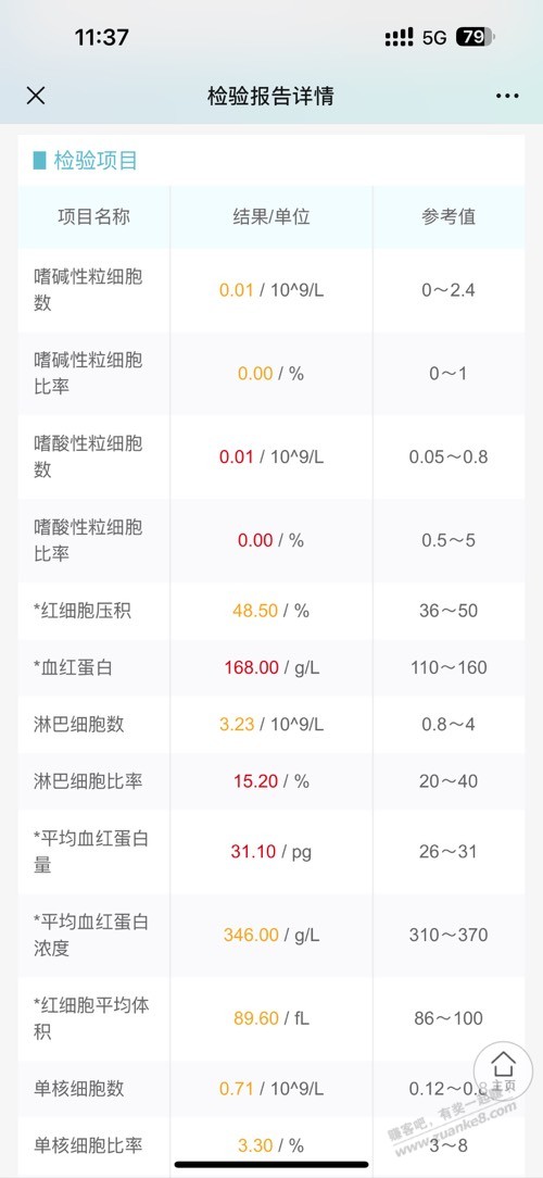 求助吧医 帮我分析一下是荨麻疹还是啥原因？ - 线报迷