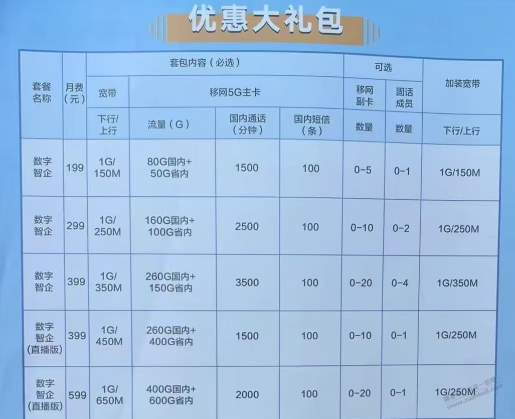 苏州电信宽带各位有没有推荐，另帮忙看下联通光快线怎么样。 - 线报酷