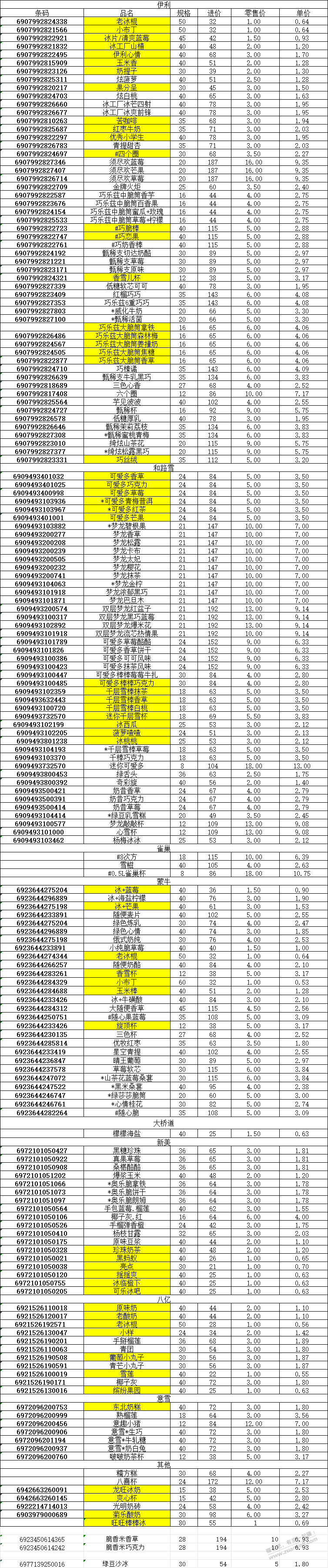 小超市  冰淇淋  业务员上门  大佬帮忙看看可行？ - 线报酷