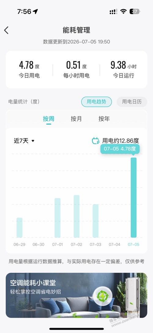 华凌平均一小时3度电 - 线报酷
