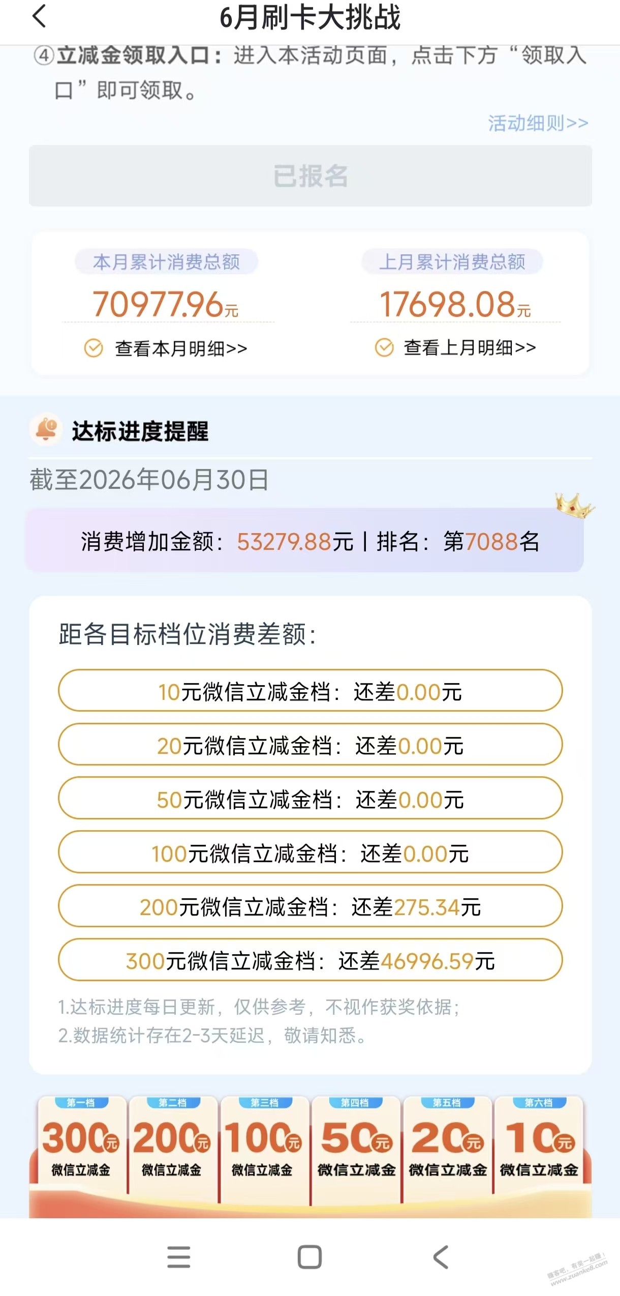 光大刷卡可以领钱了，我反正没刷够手续费，亏大了 - 线报酷