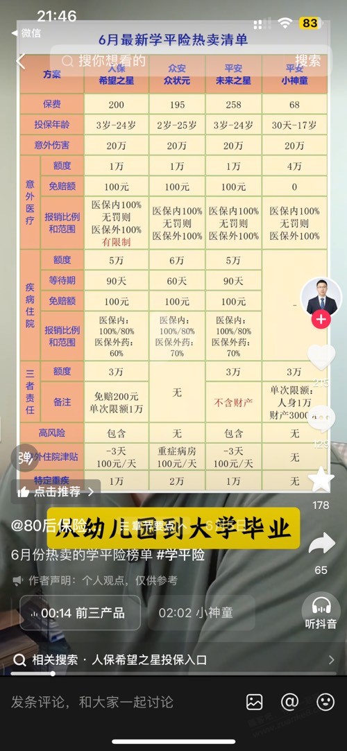 学平险想买人保，有车头吗 - 清风线报
