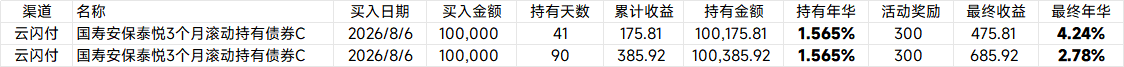 云闪付2.x+%年化的理财活动记得参加 - 线报酷