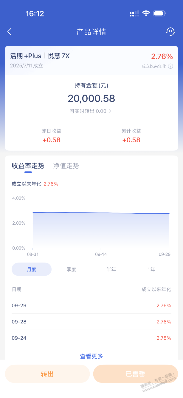 这微众的500积分去哪里了 - 清风线报