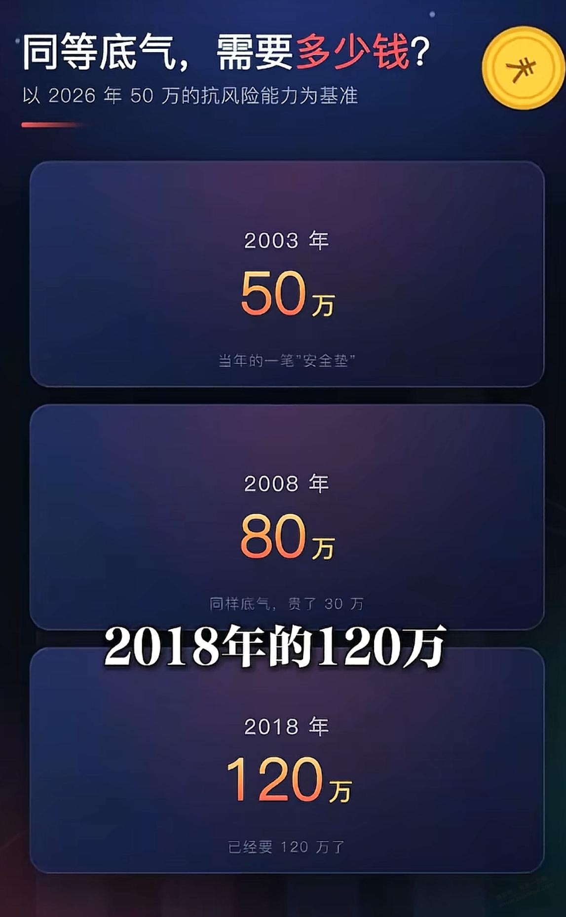 都说现在赚钱难，那么现在钱比以前更值钱了吗？ - 清风线报